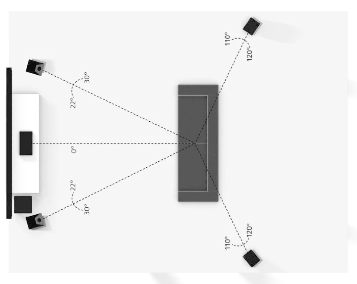 Dolby 5.1.2 configiuration